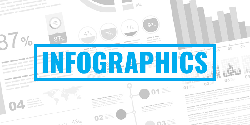 Infographics & SEO